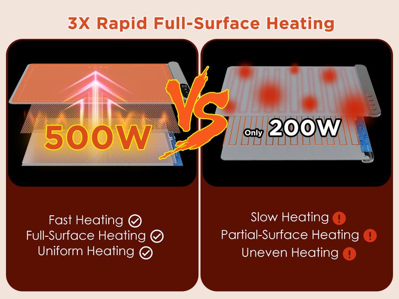 FEPPO Updated Electric Food Warming Mat with 6 Temperature Levels & 6-Hour Timer, Faster Full Surface Heating Mat, Roll Up Food Warmer for Holiday Parties & Buffets