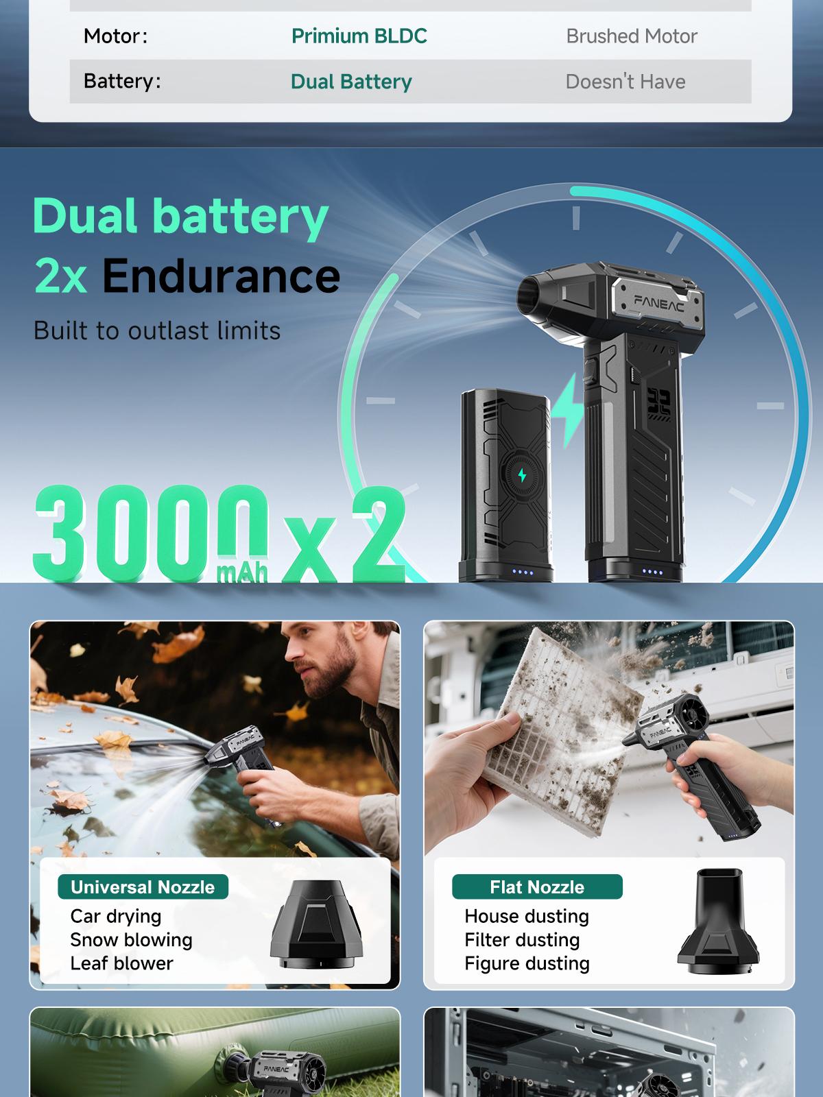 Ultra-Powerful Electric Air Duster – 150,000 RPM Brushless Motor for Deep Cleaning. Blast Away Dust from Keyboard, PC, Electronics, AC Vents & Car Seats. Quickly Tackle Snow on Cars/Patios. Cordless with 2× Long-Life Battery Packs. Ultra-Powerful Electric Air Duster – 150,000 RPM Brushless Motor for Deep Cleaning. Blast Away Dust from Keyboard, PC, Electronics, AC Vents & Car Seats. Quickly Tackle Snow on Cars/Patios. Cordless with 2× Long-Life Battery Packs.