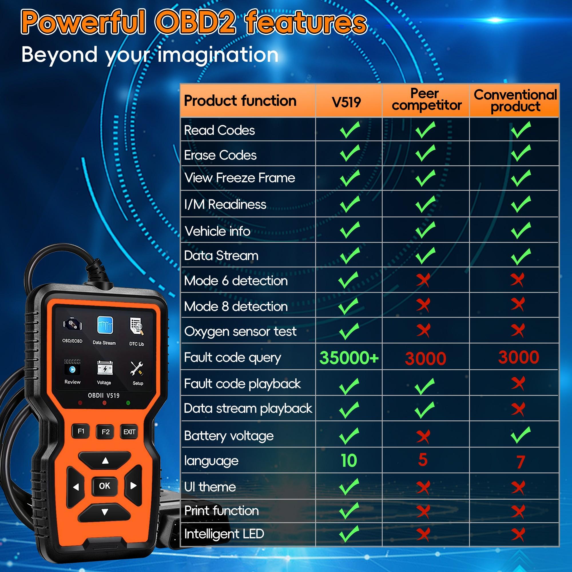 OBD2 Scanner, Car Code Reader for Check Engine Light, Full OBDII Scan Tool for Read & Clear Fault Codes,  Live Data, OBD II Diagnostic Scanner for 1996+ Cars, Automotive Scan Tool