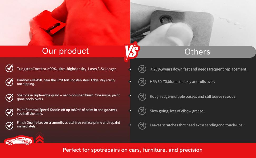 Automobile Spray Paint Point Repair Scraper Kit - Tungsten Carbide  Scraper + File + Removable Handle + 6 Grit Sandpapers (P600, P800, P1200, P1500, P2000, P3000) for Car Scratch, Stain Removal | Car Body Denibbing, Edge Banding, Spot Repair Tool Set