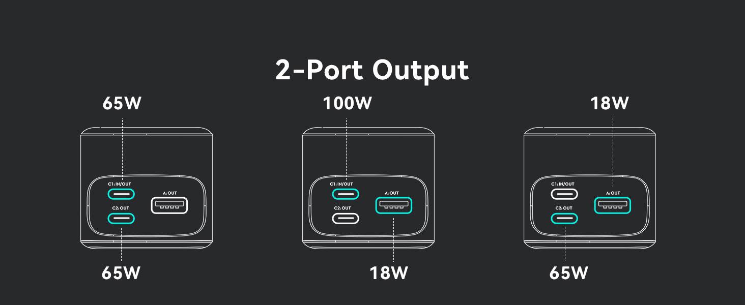MOKiN Fast Charging Power Bank For Laptop | 24000mAh 140W Type-c USB ports