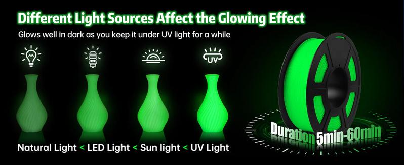 Glow in The Dark Luminous PLA 3D Printer Filament UV/Sunlight Activated! Strong, No-Clogging 3D Printing Material Print Party Decor, Signs & More with SUNLU PLA