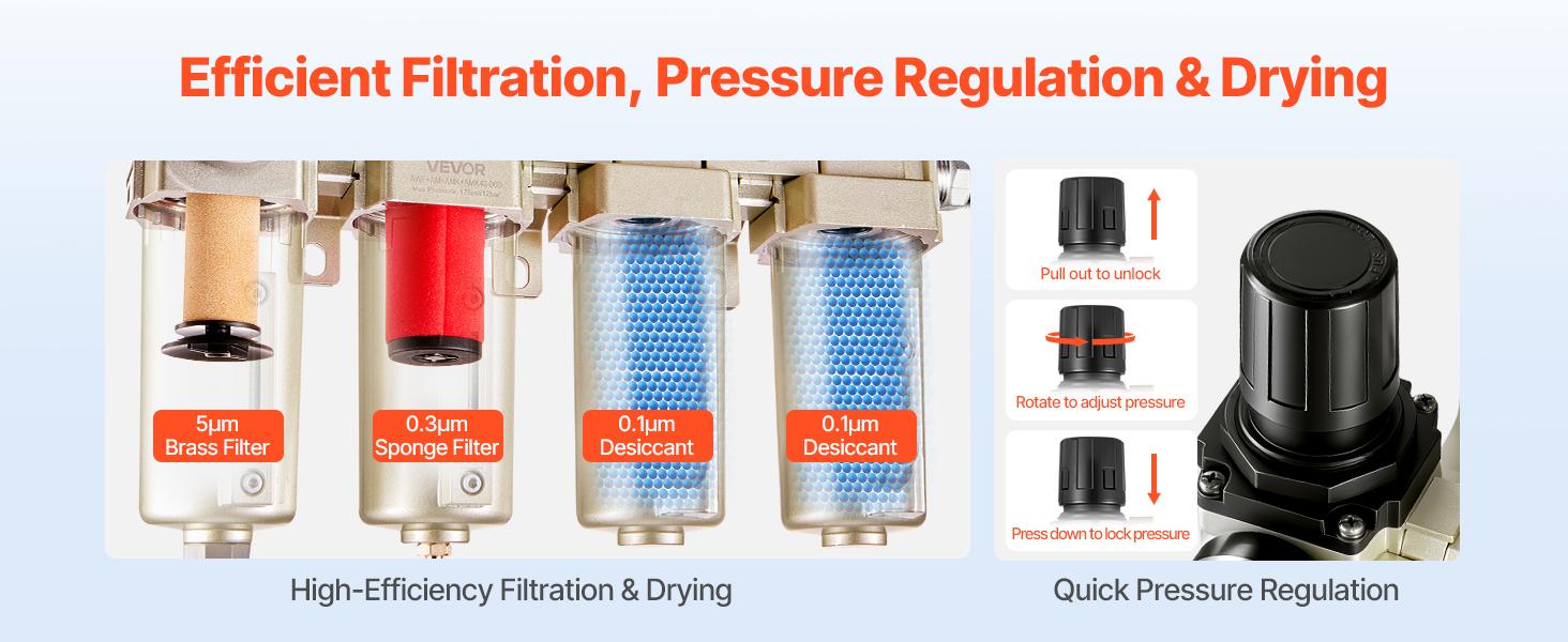 VEVOR Air Compressor Filter Regulator, 3/4 NPT 4-Stage 5m 0.3m 0.1m 0.1m Air Drying System with Micron Filters Double Desiccant Dryer, Auto Drain Air Compressor Water Separator 175PSI Max