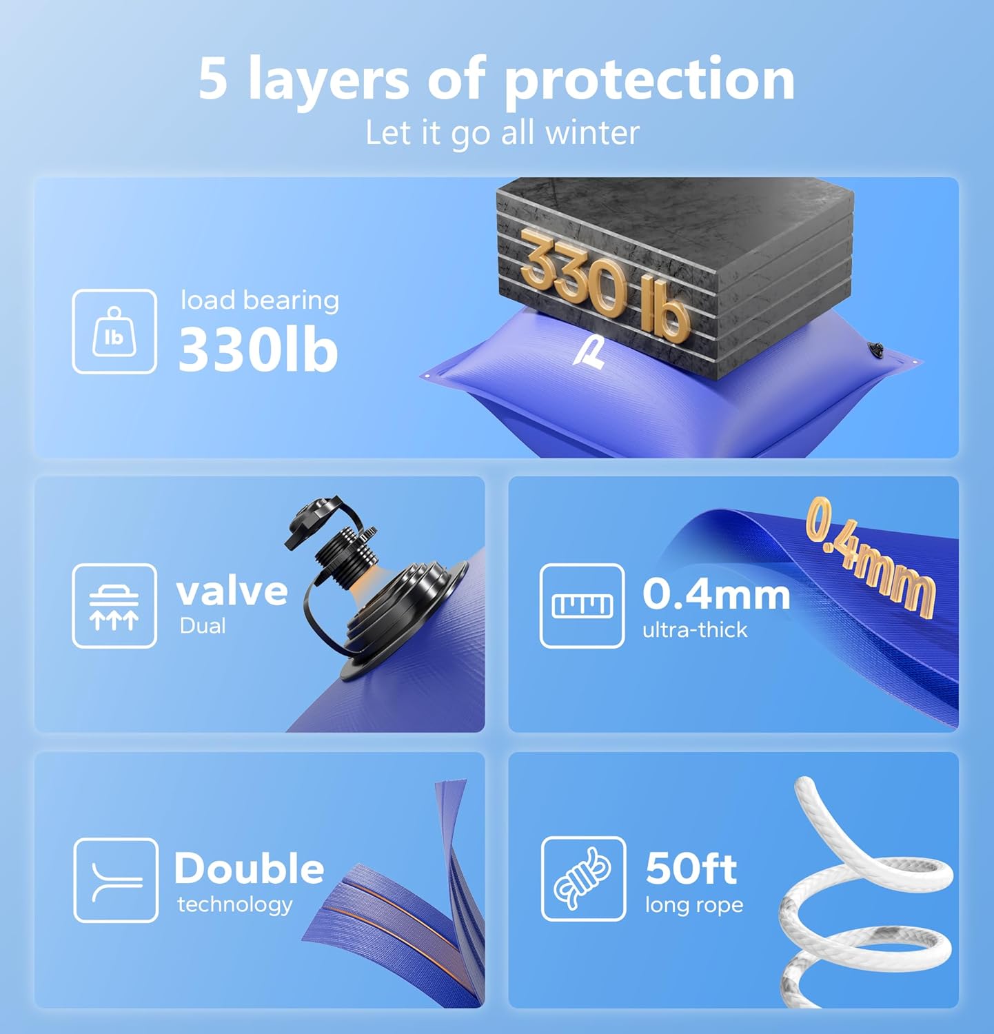 Pool Pillows for Above Ground Pools, Winterizing Ice Equalizer 0.4mm Ultra Thick Pool Cover Air Pillow for Winter, 50ft Rope Included (4x4)