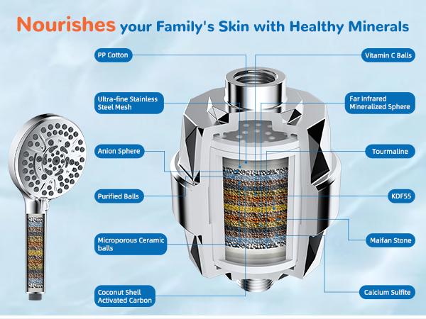Hibbent 5-spray Dual Filtered Rainfall Shower Head Combo, High Pressure 13'' Showerhead with 10 Spray Mode Handheld, Easy Reach 4-way Diverter Shower Arm with Pause Mode, 71'' Hose and Holder, Chrome