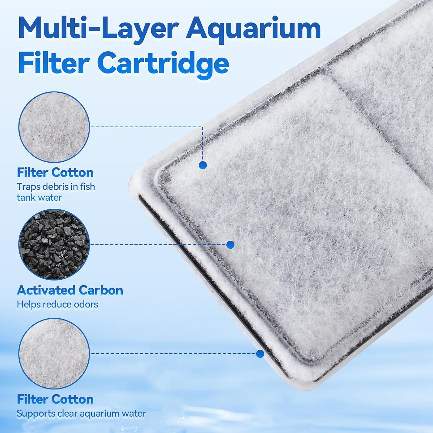 6 count EF-S Filter , Compatible EF-S /BF5 BETTAFLO, 3.76x1.97 inch | Actual size filter . Measure before buy. Not for  tanks. 6 pack for EF-S & BF5 BETTAFLO systems.