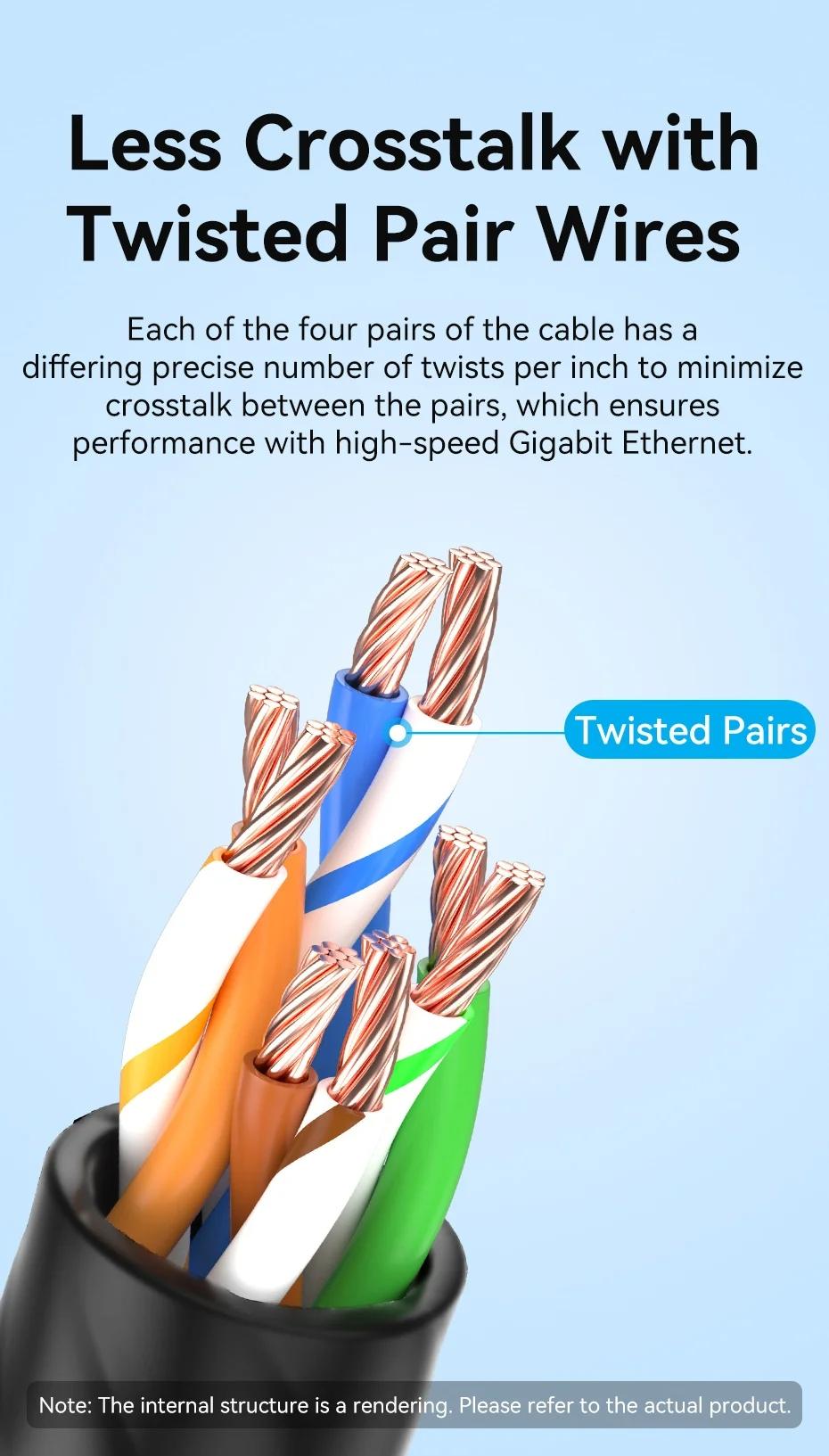 Vention CAT6A Ethernet Cable 10Gbps 90/360 Degree Rotation CAT 6A Slim Networking Internet Lan Cord for PC PS4 Router RJ45 Cable 0.5m 1m 2m 3m 5m 1.5m