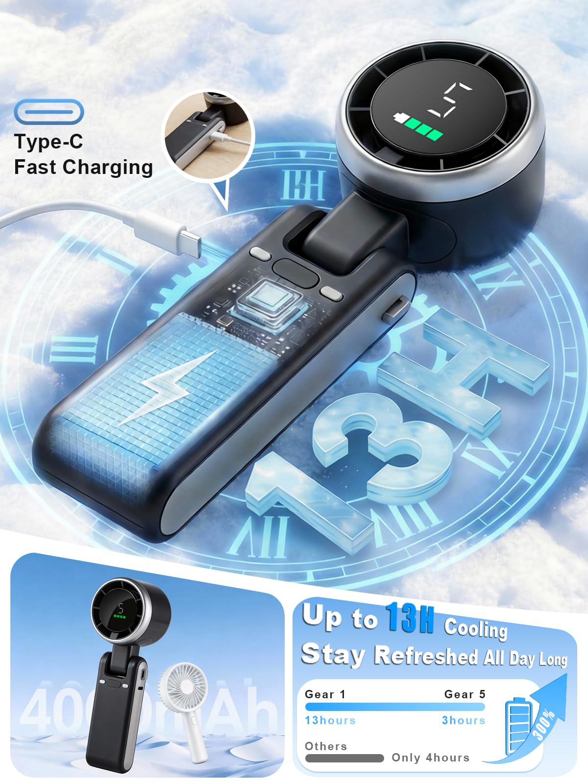 Turbo Mini Portable Fan, 10000mAh Rechargeable Battery Operated with LED Display, 180 Foldable 3 in 1 Personal Small Fan with 5 Speeds for Travel/Outdoor/Home