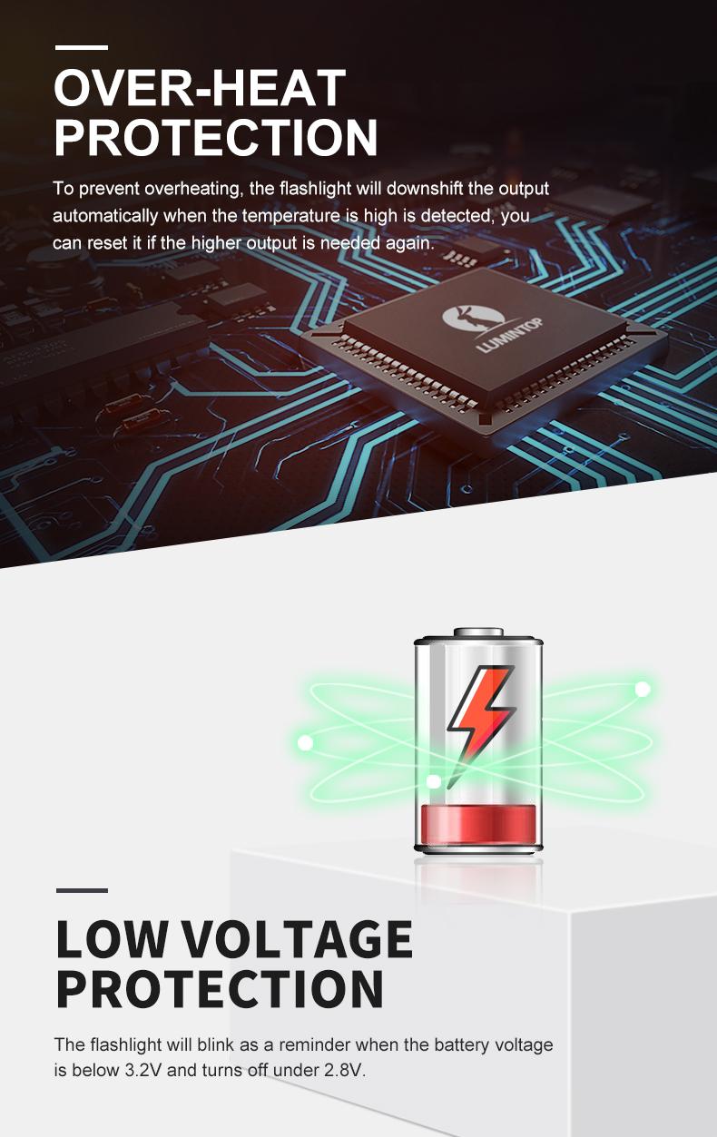 LUMINTOP Thor Mini LEP Flashlight 700 Meter Ultra-Long Range Mini Spotlight Flashlight 18350 Rechargeable Battery Ultra-compact and Lightweight Night Light Ring IPX8 Waterproof LEP Flashlight.