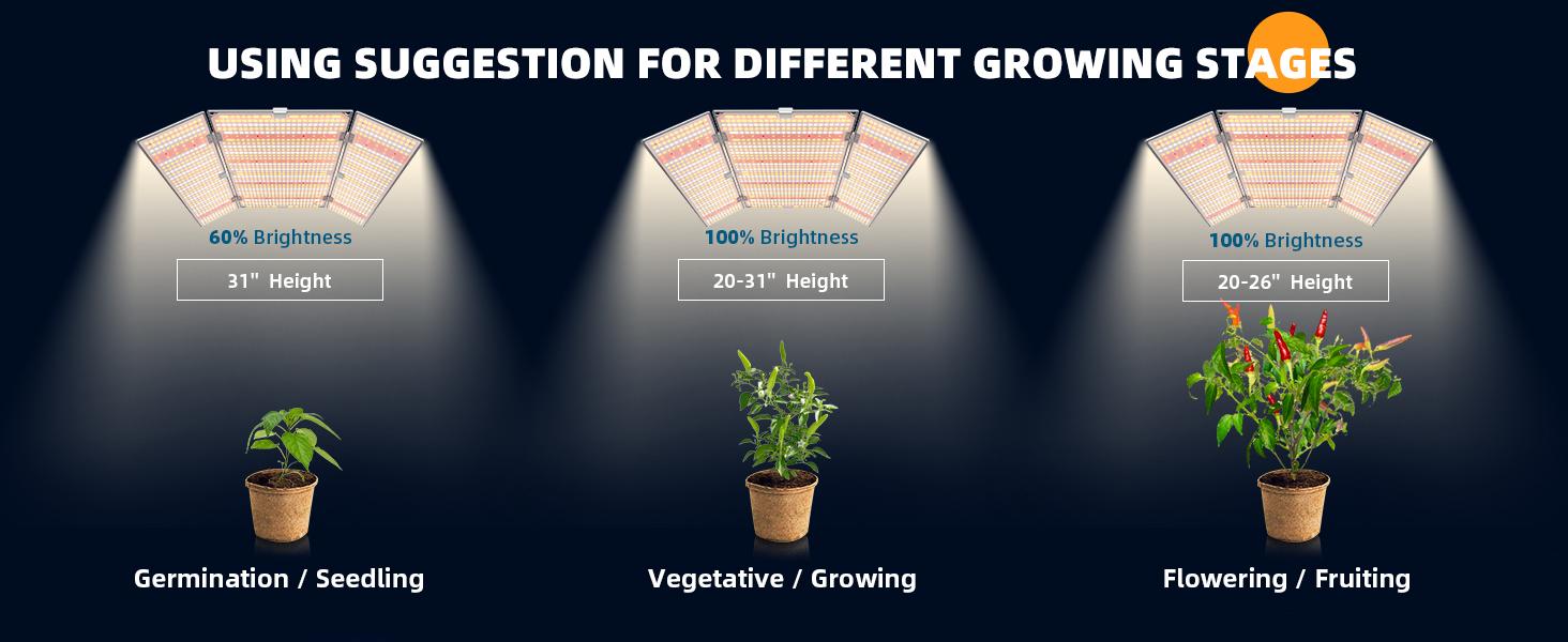 Barrina 480W BU4800 LED Grow Lights for 4x4/5x5 Grow Tent, Full Spectrum with IR, Daisy Chain Dimmable, Adjustable Light Panel