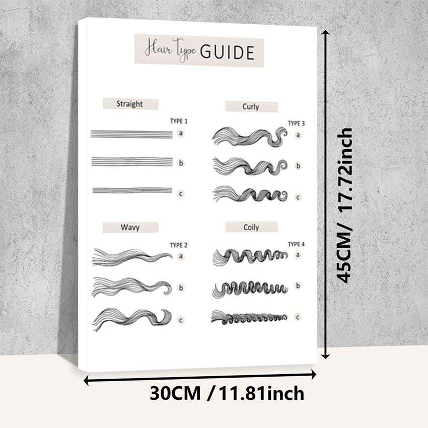 Hair type guide canvas art, wooden framed wall decoration, featuring hair growth cycle charts, damaged hair condition charts, hair anatomy diagrams, and curly hair charts, suitable for hair salon decoration.