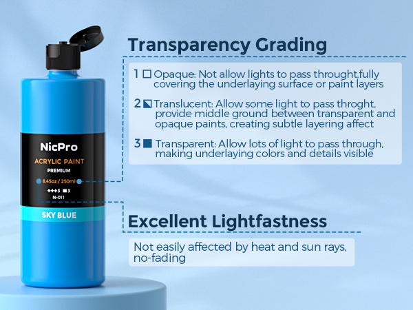 Nicpro 24 Colors Large Bulk Acrylic Paint Set (8.45 oz,250 ml) Non Toxic Artist Painting Supplies for Multi Surface Canvas, Wood, Fabric Leather, Rock, Glass, Paper, Crafts, Hobby with Color Wheel