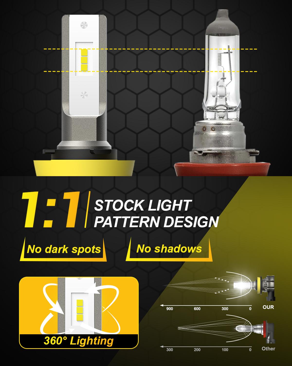 AUXITO H11/H8/H16 LED Fog Light Bulbs or DRL, 6000 Lumens 6500K Cool White Light, 300% Brightness, CSP LED Chips Fog Lamps Replacement for Cars, Play and Plug (Pack of 2) AUXITO H11/H8/H16 LED Fog Light Bulbs or DRL, 6000 Lumens 6500K Cool White Light, 300% Brightness, CSP LED Chips Fog Lamps Replacement for Cars, Play and Plug (Pack of 2)