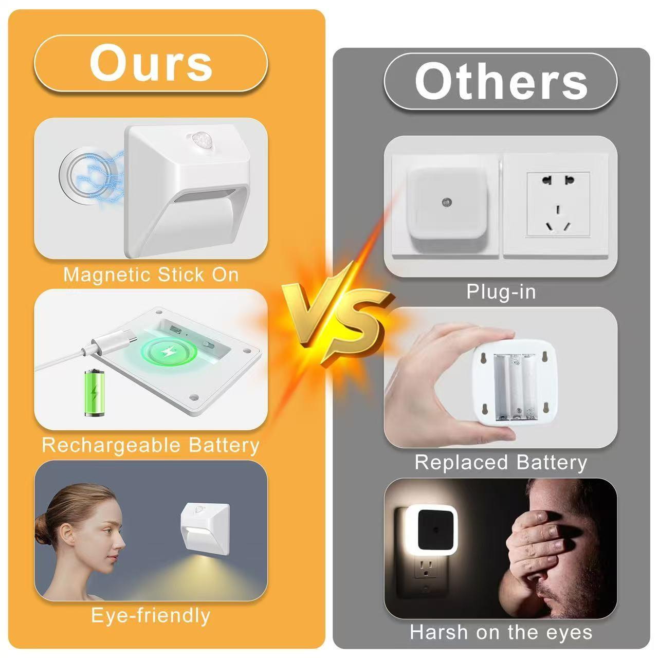 2-Pack LED Wall Lights, White & Warm Light with USB Charging and Magnetic Function, No Wiring Required, Suitable for Bedroom, Hallway, Entryway, Balcony and Indoor Household Lighting