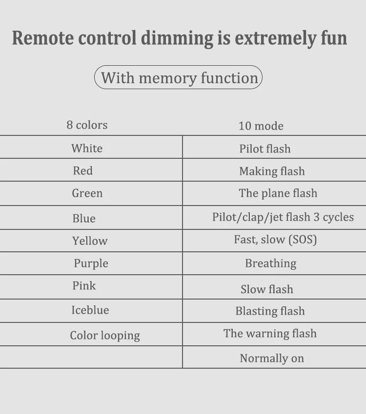 Wireless LED Strobe Lights RGB USB Charge IP65 Waterproof Anti-Collision for Car Motorcycle Drone & RC Aircraft Bike Wireless LED Strobe Lights RGB USB Charge IP65 Waterproof Anti-Collision for Car Motorcycle Drone & RC Aircraft Bike