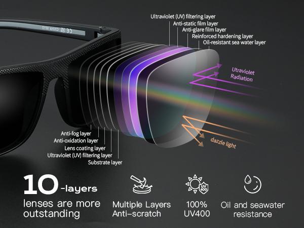 ZENOTTIC Square Daily Polarized Sunglasses,TR90 Frame UV400 Protection,Driving Travel Accessories Gift Idea Classic Shades