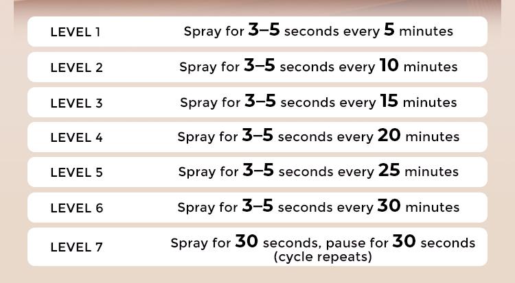 Smart Automatic Essential Oil Diffuser Aromatherapy, Wall-Mounted Humidifier for Bathroom and Office, Compact Design, Atomization Working Mode