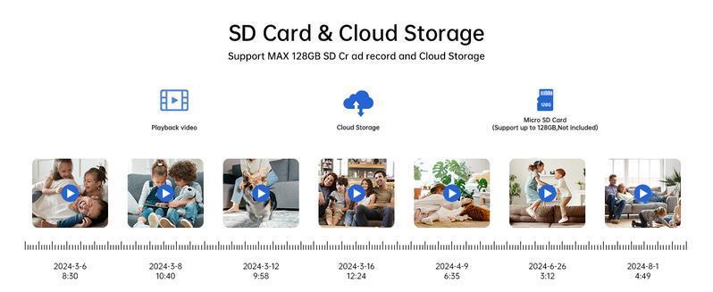 2MP/3MP Smart AI Camera,WiFi Pan-Tilt Security Camera with Human Detection, Wired,2-Way Audio, IR Night Vision, IP64, Cloud/TF Storage, White