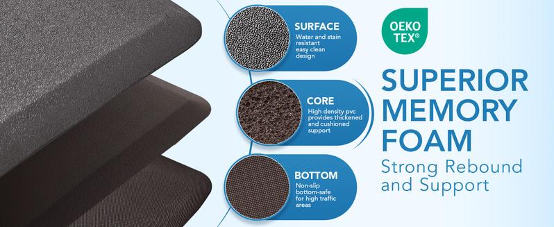 Deconovo Kitchen Mat 0.47/0.59" Thick Anti-Fatigue, Cushioned Waterproof Non-Slip - Durable Standing Desk/Office Mat, Easy Clean Comfort