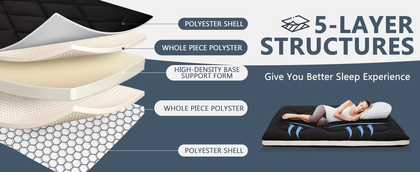 SLSY Japanese Futon Floor Mattress Floor Mattress Pad, Foldable Tatami Mat Portable Dormitory Sleeping Pad,Roll Up Floor Lounger Bed for Adult Child Twin/Full/Queen Home Decor Household