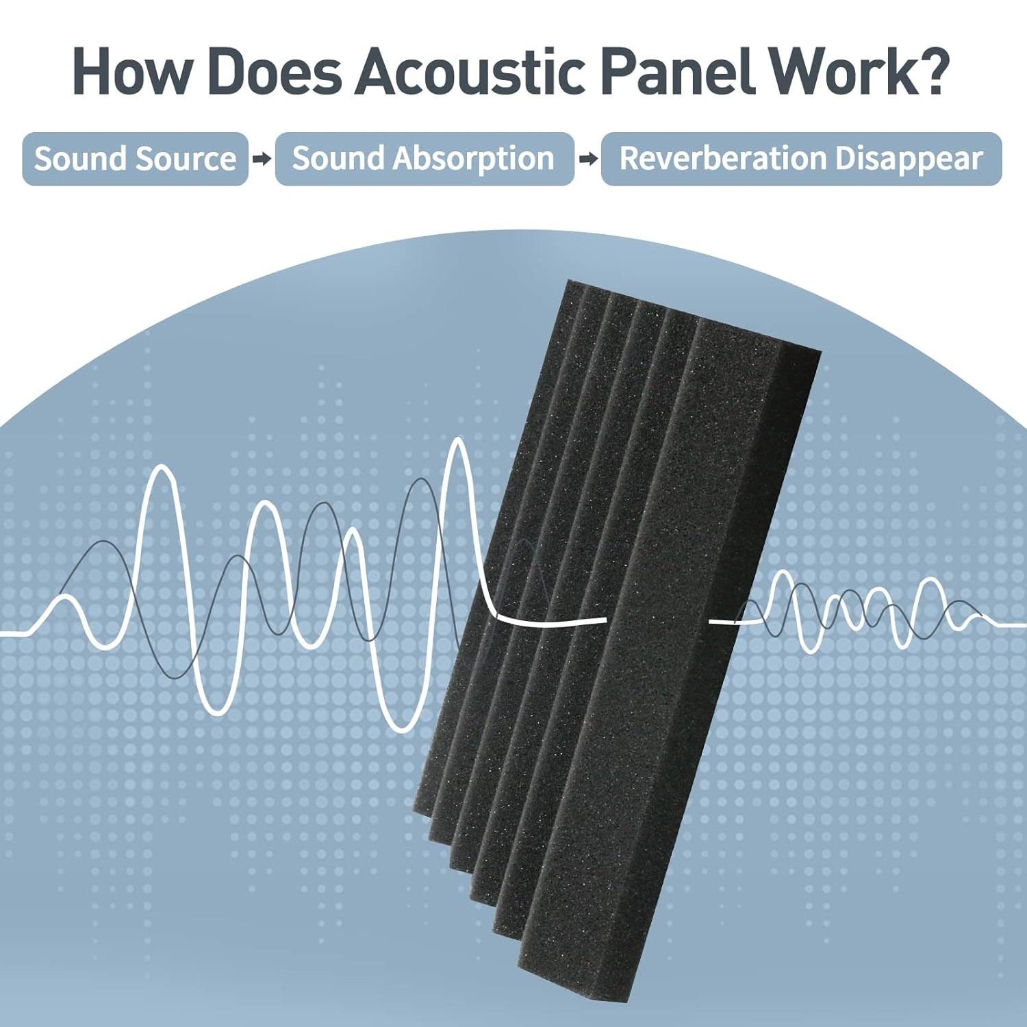 36 Packs Acoustic Foam Panels 1"×12"×12" High Density 25 kg/m³ Sound Proof Foam for Walls Noise Cancelling with 180 Pcs Self Adhesive No Tools Required