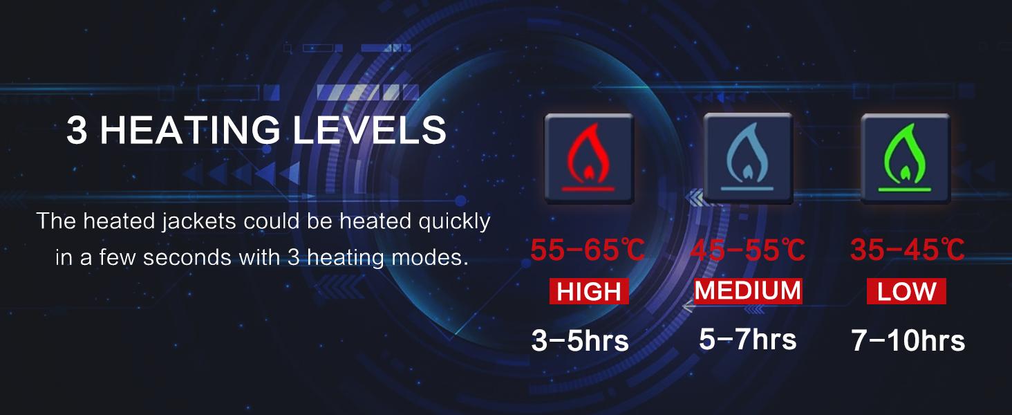 [Power Bank or Battery Pack Not included] Unisex 3-in-1 Puffer Coat Waterproof Heated Jacket with Massage Removable Warm Iiner Fleece Jackets