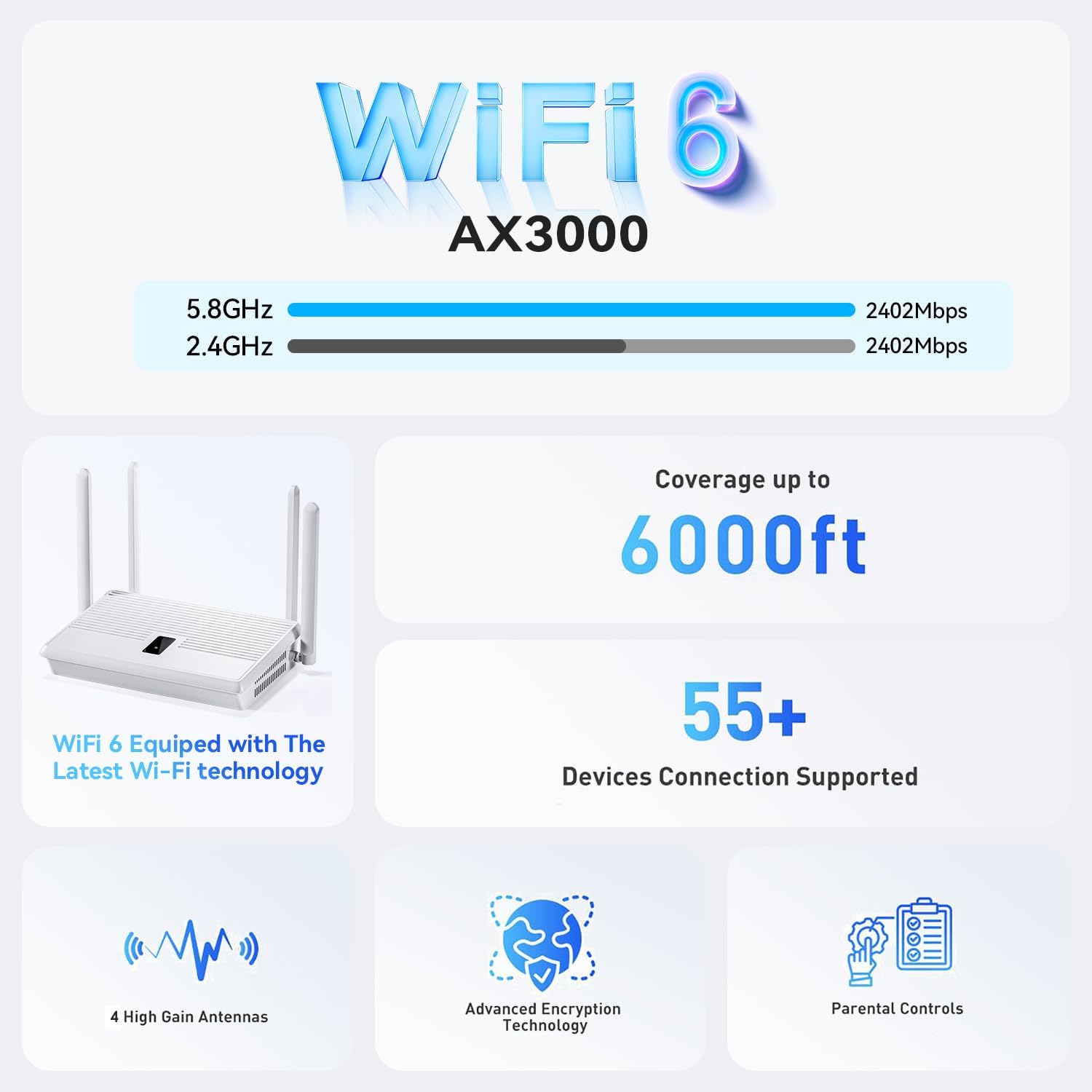 2026  WiFi 6 Router, AX3000 Dual Band Full Gigabit  Router with 4 High- Antennas | 4 Gigabit Ports | Easy Setup | VPN Support,  & Business