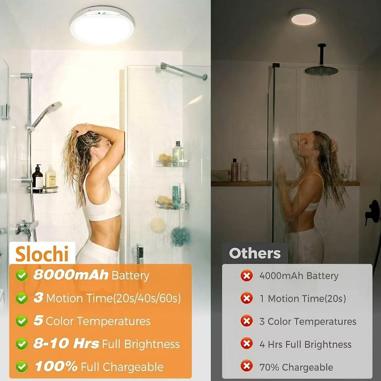 Magnetic rechargeable motion sensor ceiling light with remote control, 8000mAh, three level brightness adjustment, Lighting modes adjustable, no wiring required, battery powered, USB charging, suitable for wardrobes, showers, stairs, sheds, corridor