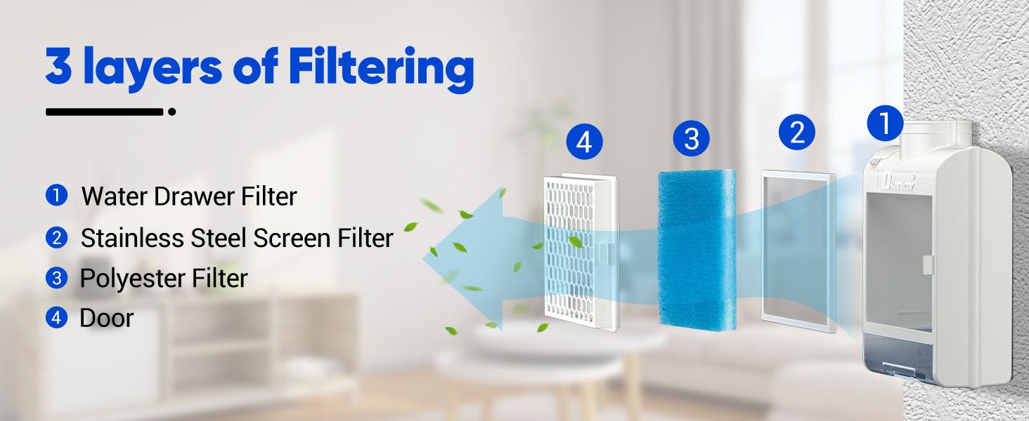 3-in-1 Indoor Dryer Vent Kit for Electric Dryer, Dryer Vent Box with 10 Pieces Polyester Filters, Stainless Steel Screen Filter and Water Drawer System (Vent Hose Include), White