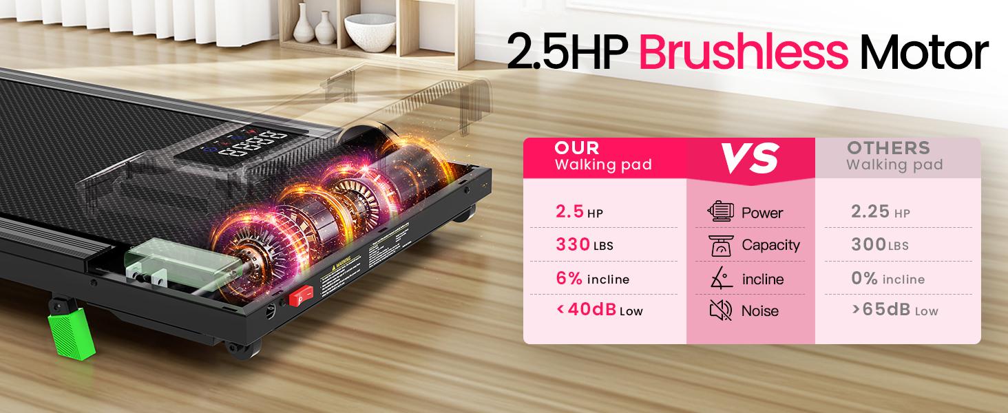 [a weight capacity of up to 330 lbs] 2026 Fresh Appearance Brushless  Motor Walking Pad with 6% Incline, Under Desk Treadmill for Home, 2.5HP Portable Treadmills with Remote Control, 4 in 1 Incline Treadmill with LED Display