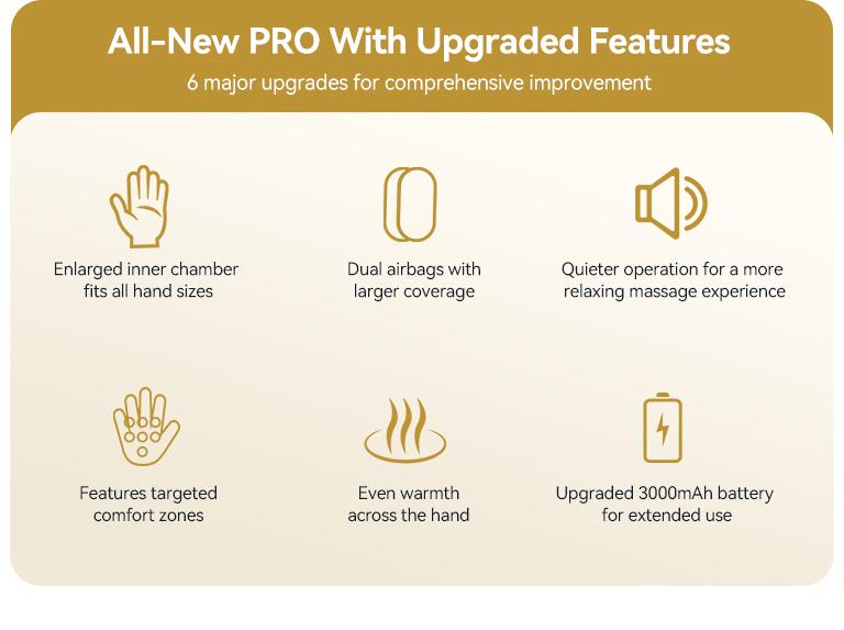 [Plus Model] CINCOM New Hand Massager, Cordless Finger Soother with Gentle Warmth, Customizable Comfort Settings, Easy-to-Read Display, Rechargeable, Perfect for Relaxation, Ideal Gift for Loved Ones