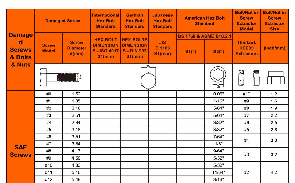 【FathersDayGift】 THINKWORK Damaged Screw Extractor Set, 39-Count Bolt Extractor Kit, Impact Bolt & Nut Remover Set for Damaged, Frozen, Rusted tool kit impact socket drive impact impact socket Impact Lug Hardware 【FathersDayGift】 THINKWORK Damaged Screw Extractor Set, 39-Count Bolt Extractor Kit, Impact Bolt & Nut Remover Set for Damaged, Frozen, Rusted tool kit impact socket drive impact impact socket Impact Lug Hardware