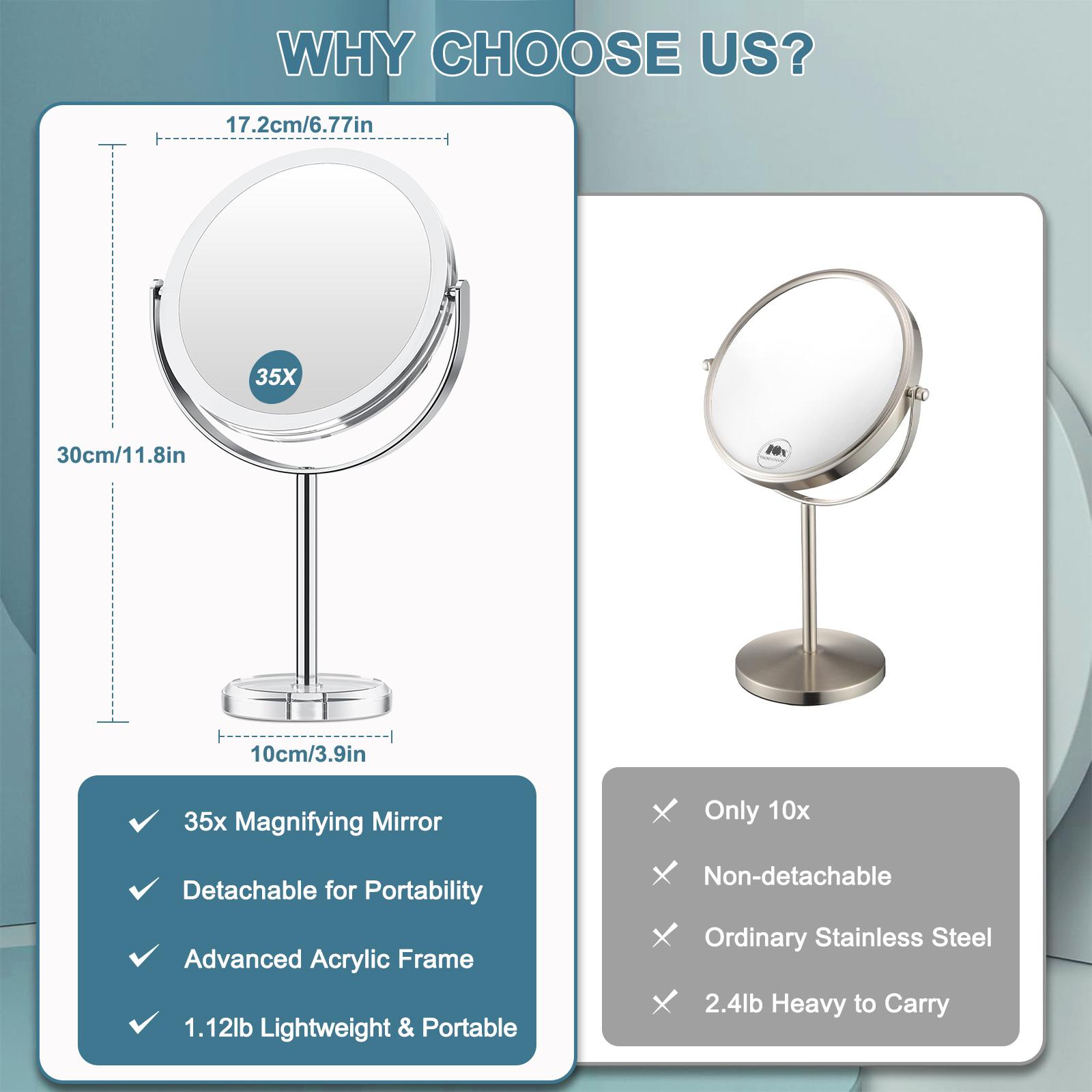 35X Magnifying Makeup Mirror, Dual-Sided 1X/35X Vanity Mirror with 360° Rotation, Detachable Acrylic Travel Mirror for Desk, Bathroom, Bedroom – Perfect Precision Makeup Gift for Women