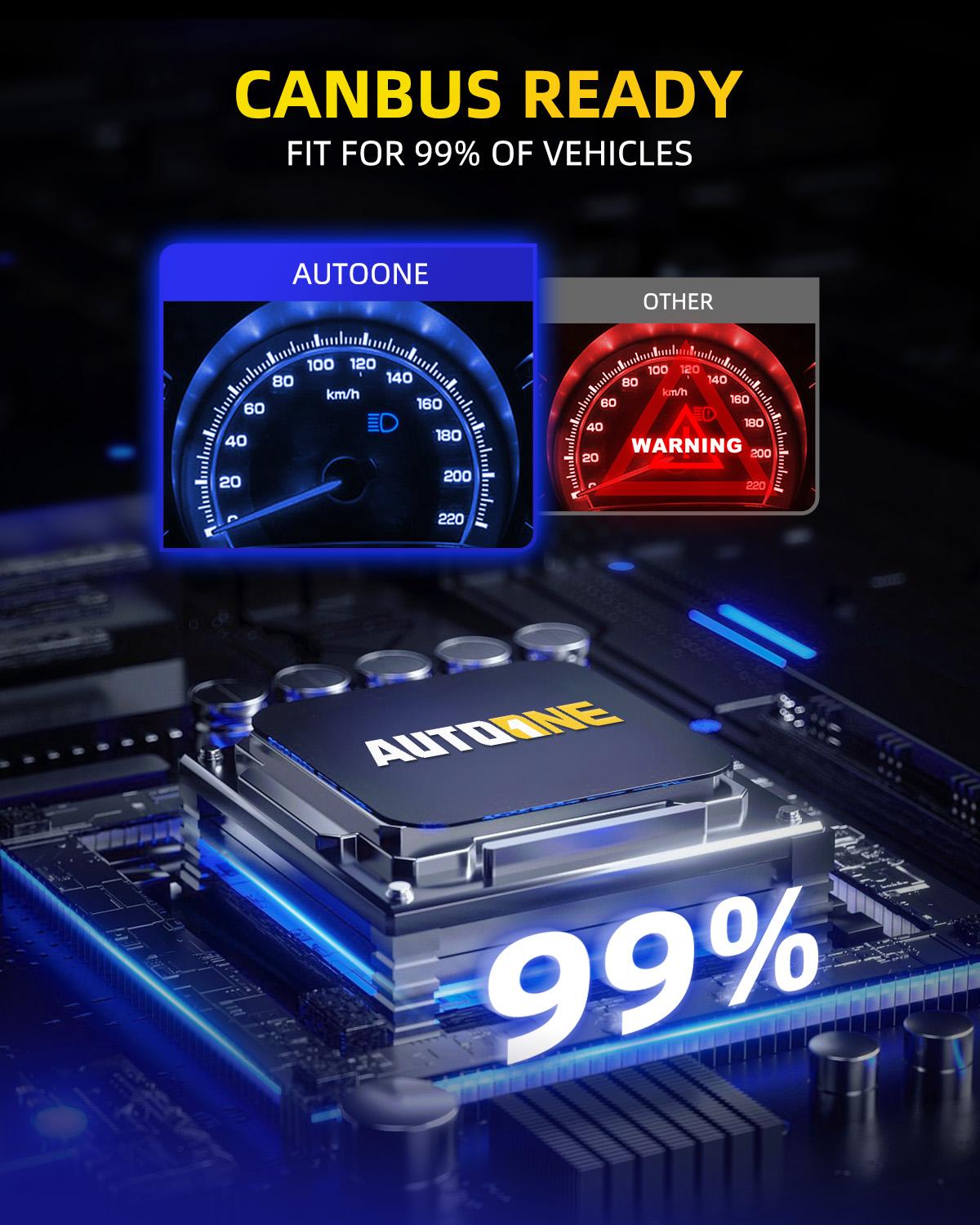 AUTOONE H13 9008  LED Headlight Bulb Conversion Kit Car Light Bulbs, 900% Brightness 6500K White,White Super Bright 6500K Halogen Replace, Pack of 2