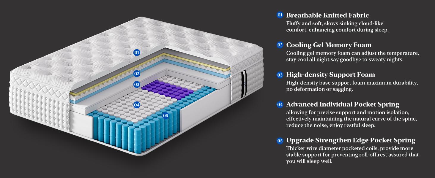 BedStory 14 Inch Queen King Mattress - Extra Lumbar Support - Medium Firm Memory Foam Hybrid Mattress with Pocket Springs, Fiberglass Free