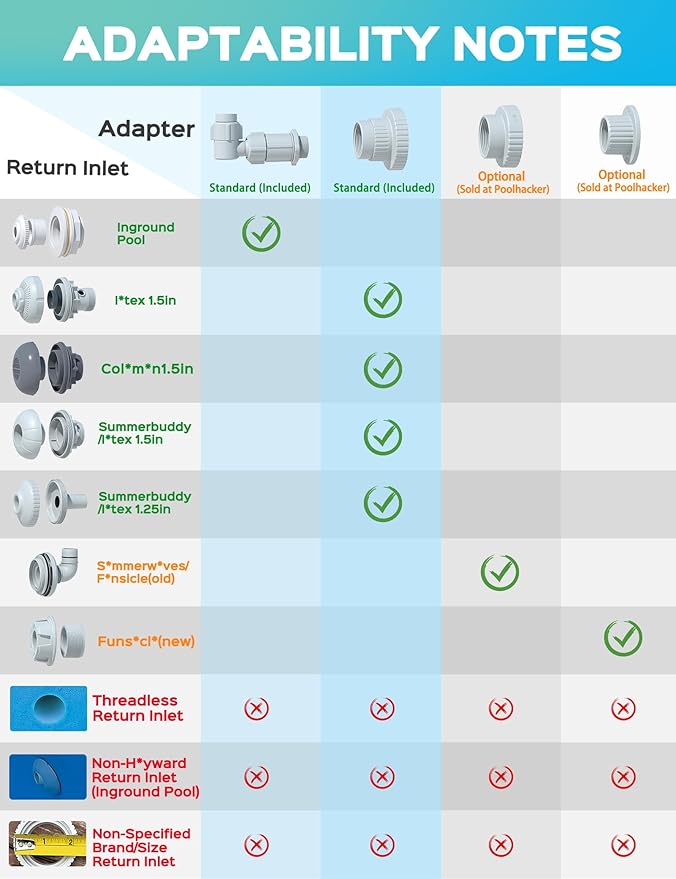 Poolhacker Pool Fountain for Above-ground Pool & Inground Pool Outdoor Waterfall Spray Installation