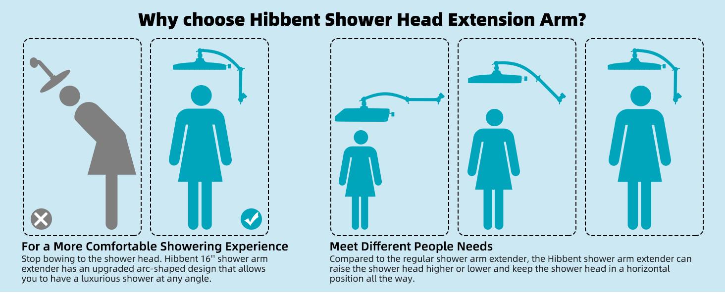 Hibbent Rain Shower Head, 13'' High Pressure Rainfall Square 5 Spray Mode Showerhead with 16" Shower Head Extension Arm, Solid Brass Adjustable Shower Arm Extender, Waterfall fixed Showerheads, Chrome Hibbent Rain Shower Head, 13'' High Pressure Rainfall Square 5 Spray Mode Showerhead with 16" Shower Head Extension Arm, Solid Brass Adjustable Shower Arm Extender, Waterfall fixed Showerheads, Chrome