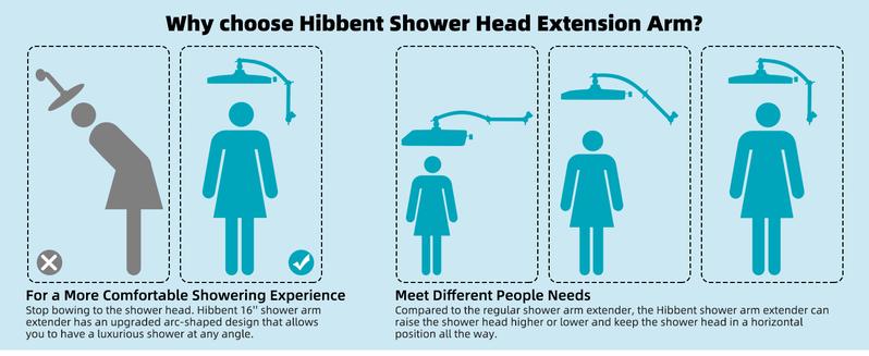 Hibbent Rain Shower Head, 13'' High Pressure Rainfall Square 5 Spray Mode Showerhead with 16" Shower Head Extension Arm, Solid Brass Adjustable Shower Arm Extender, Waterfall fixed Showerheads, Chrome