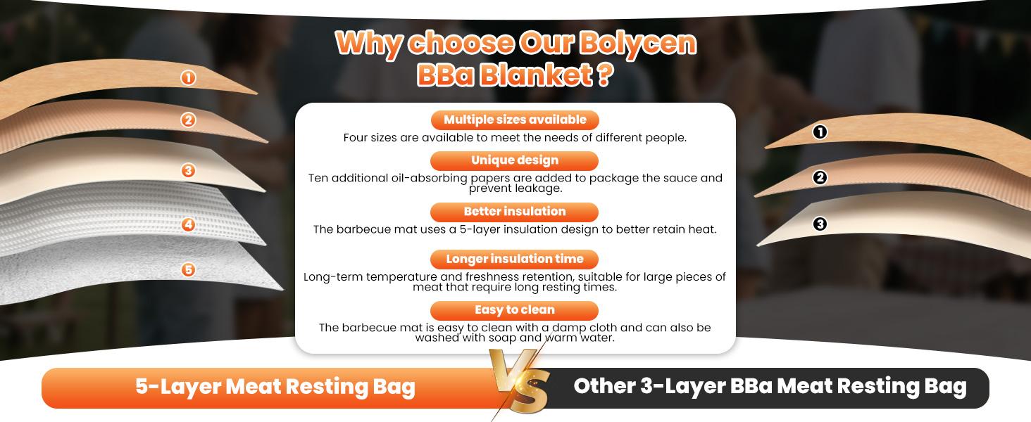 BBQ Blanket for Resting Meat, Meat Resting Blanket, Reusable Warmer Bag, with Ten Oil-Absorbing Papers, Resting Bag with Large Brisket/Beef/Pork Shoulder/Turkey(21inch)