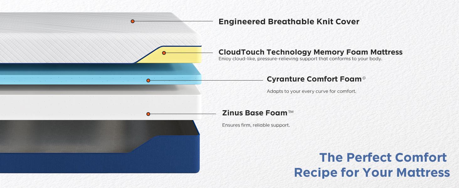 DlandHome10"12"14" Twin, Full, Queen, King Memory foam mattress, featuring multi-layer structure design, perfectly conforms to the human body curves, and is packaged in a box.