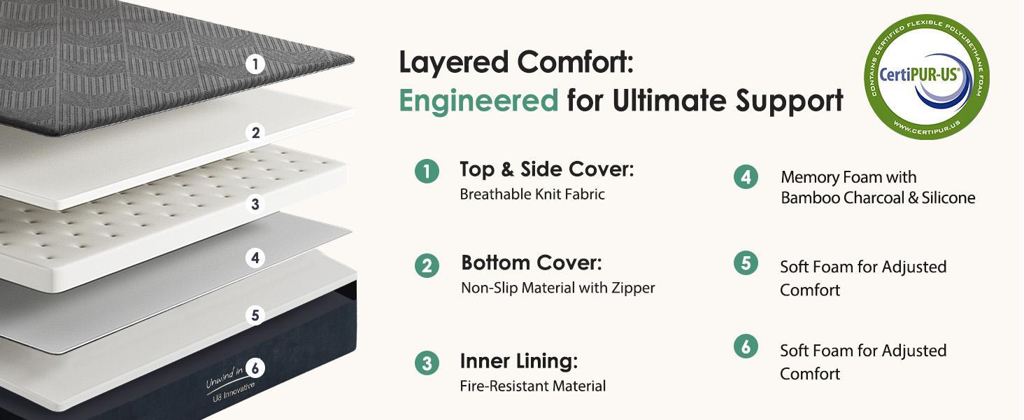 DlandHome10"12"14" Twin, Full, Queen, King Multi - layer structural design，Bamboo charcoal & silicone memory foam，Ergonomic design，Foam mattress，Easy to install，CertiPUR - US certified