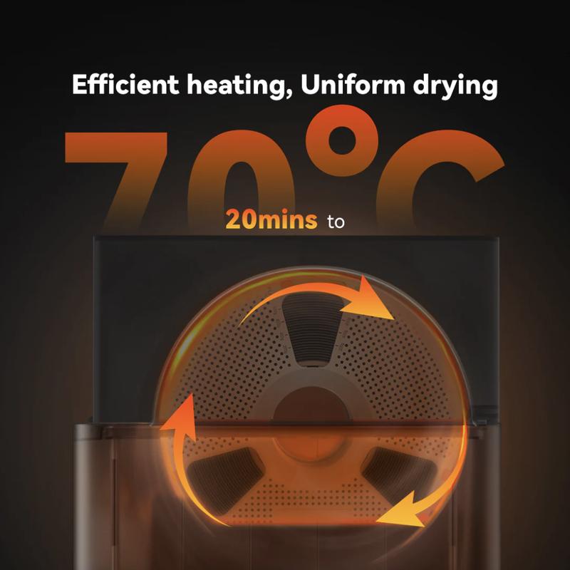 SUNLU AMS Heater Upgraded your Bambulab the first generation AMS, Enables Drying while Printing