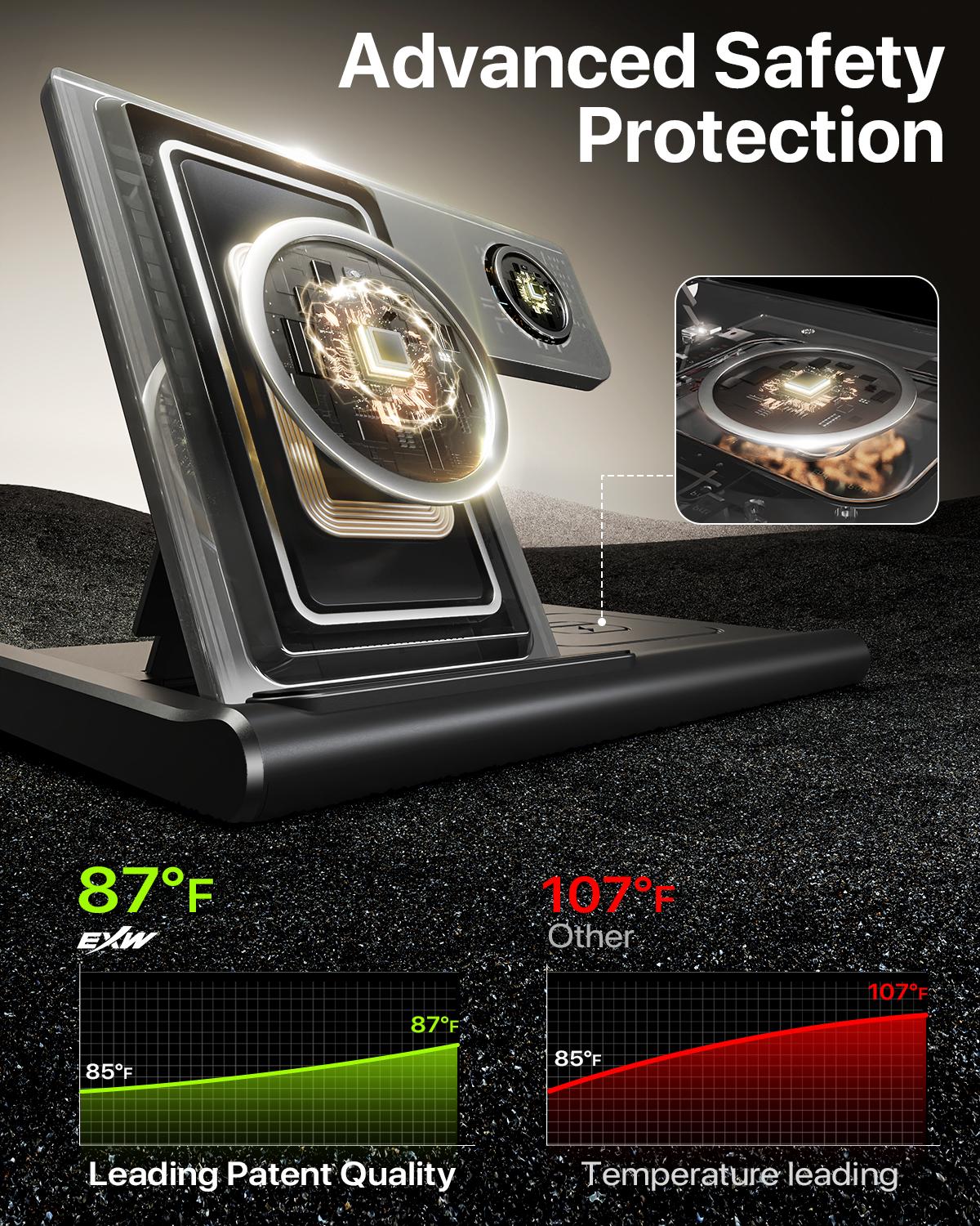 tiktok Upgraded 3 in 1 phone holder Foldable Charging Station for Apple Devices 15W Wireless Charger Stand for iPhone 11 Pro-16 series,Apple Watch and AirPods(Adapter Not Included)Springtok