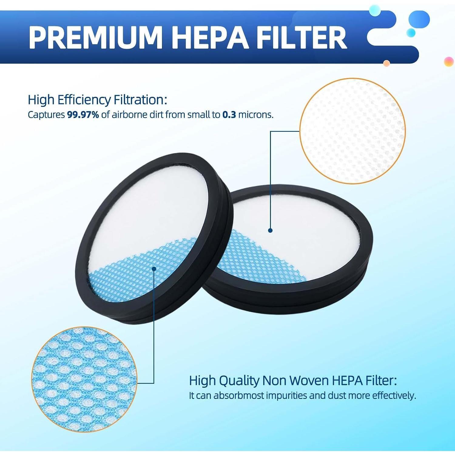 Filter  for Ryobi 18V 1 + Cordless Stick Vacuum PCL720, PBLSV716K, PBLSV716B, PBLSV717K, PBLSV717B, PCL720K,  Washable Filters, Compare to Part A32SV720N, 2-Pack