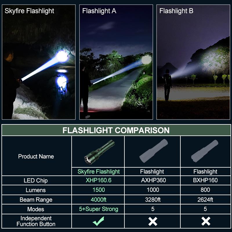 SKYFIRE 1376 Rechargeable LED Flashlight – 1800 Lumens, Fire-Starting Lens, Zoomable Focus, 5 Light Modes, Ultra-Bright Tactical Torch for Camping, Emergency & Outdoor Use SKYFIRE 1376 Rechargeable LED Flashlight – 1800 Lumens, Fire-Starting Lens, Zoomable Focus, 5 Light Modes, Ultra-Bright Tactical Torch for Camping, Emergency & Outdoor Use