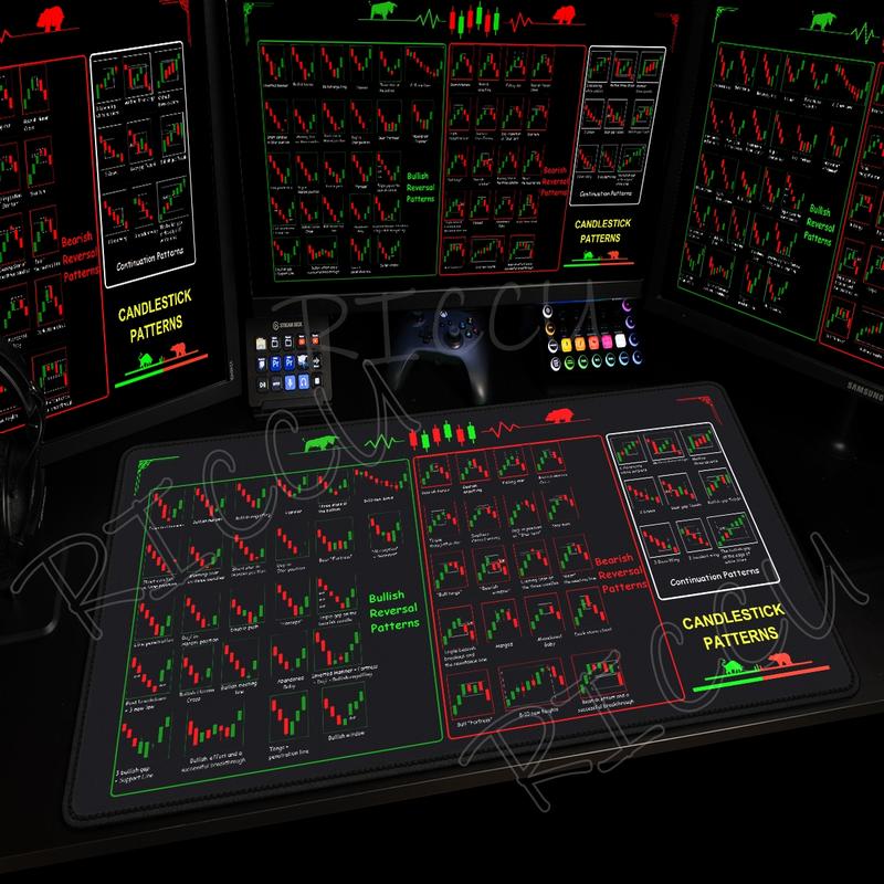 "Viral Trading Chart Mouse Pad | Stock Market Analysis Desk Mat | Oversized Non-Slip | Finance-Core Vibe | Smooth Surface | 2026 Trendy Setup #FYP #DeskGoals #TradingChartVibes"