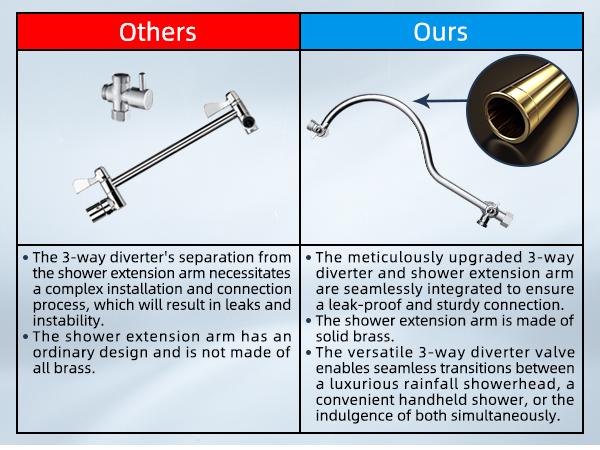 Hibbent Upgraded 5-spray 13'' Shower Head, High Pressure Rainfall Shower Head, Dual Showerhead Combo with 10-mode Handheld Spray, 12'' Adjustable Extension Arm, 71'' Hose Hibbent Upgraded 5-spray 13'' Shower Head, High Pressure Rainfall Shower Head, Dual Showerhead Combo with 10-mode Handheld Spray, 12'' Adjustable Extension Arm, 71'' Hose
