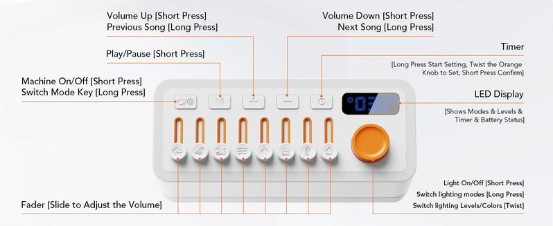 Takoo White Noise - Mixable 3 in 1 Speaker - Portable Sleep Aid, Sound Machine, 8 Adjustable Nature Sounds, Bluetooth Speaker, 30-Level Night Lights, 11 LED Ambient Breathing Lights, Timer, Bedroom Gadgets, Baby, Nursing, toddlers