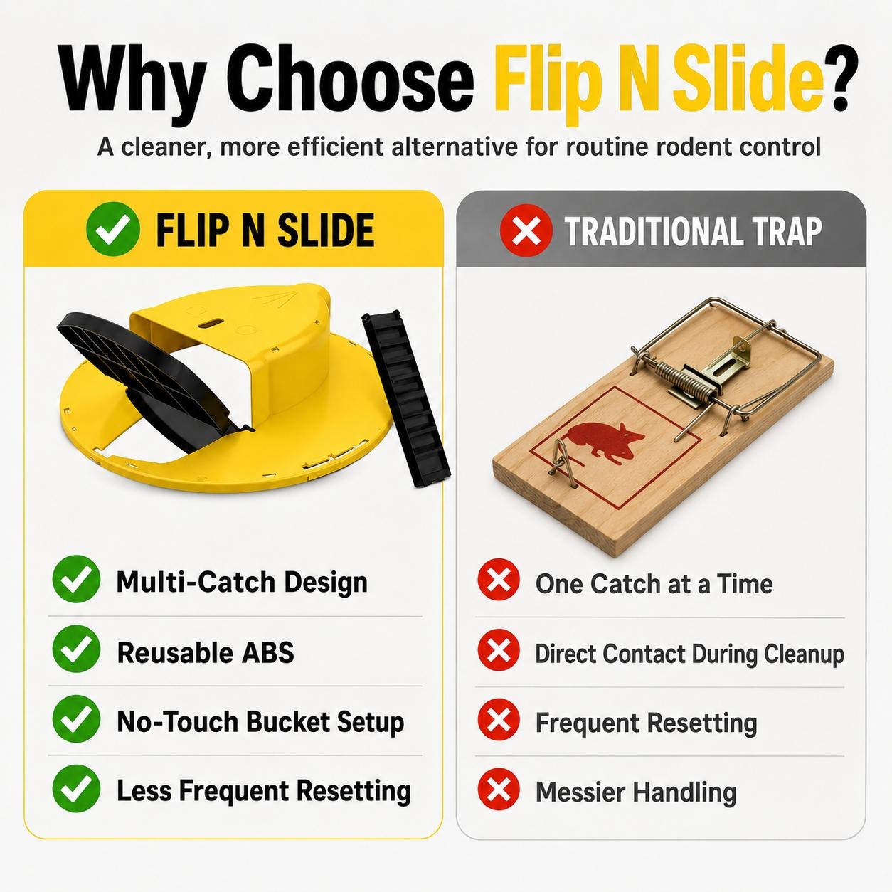 4PCS Flip N Slide Bucket Lid Mouse Trap Kit, Reusable Auto-Reset Multi-Catch Climb & Repeat Rat & Mouse Trap with Ramp, Durable ABS Indoor Outdoor Pest Control, No-Touch Rodent Catcher for Home Garage Kitchen Basement Yard, Bucket Not Included