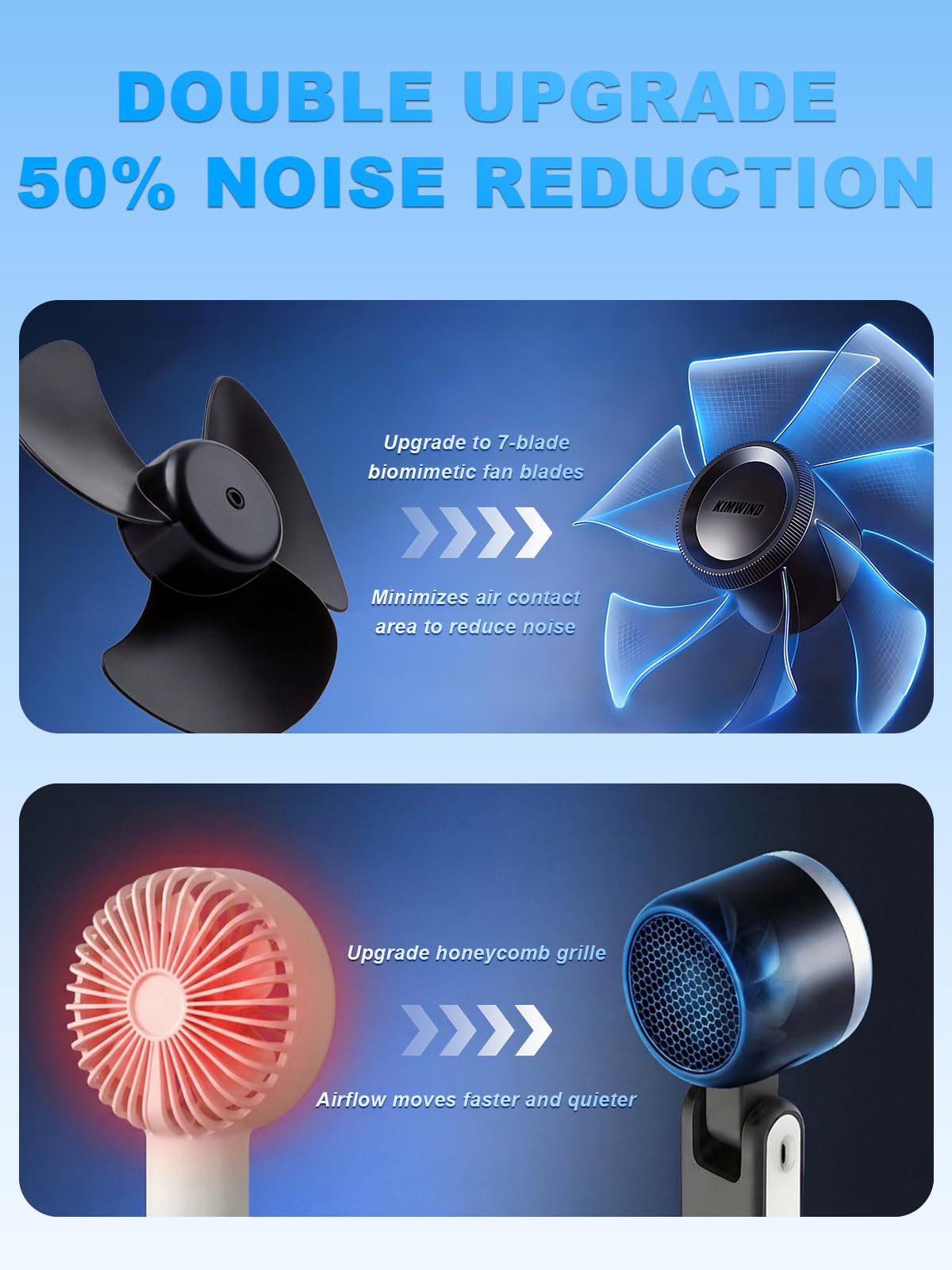 Turbo Mini Portable Fan, 10000mAh Rechargeable Battery Operated with LED Display, 180 Foldable 3 in 1 Personal Small Fan with 5 Speeds for Travel/Outdoor/Home